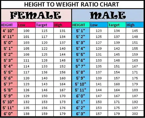 Ideal Weight Chart 2018