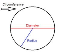 Perimeter Of A Circle Formula - Calcurator.org