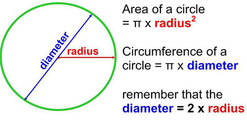 Circumference-Calculator