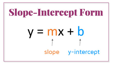 Slope-Intercept-Form-Calculator