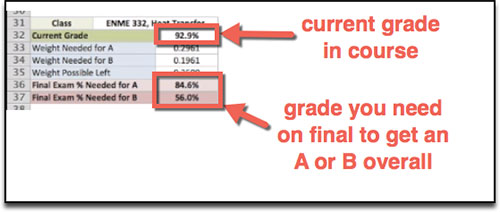 final-grade-calculator-results