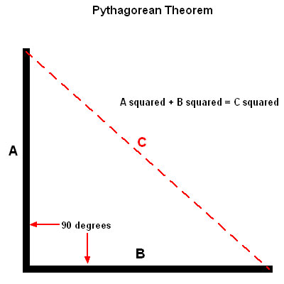 the-triangle---pythagorean-theorem-1