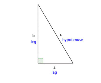 Practical Pythagorean Theorem Examples - CalCurator.org