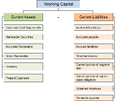 How to Determine Your Working Capital Needs - CalCurator.org