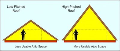roof-pitch-calculator-app