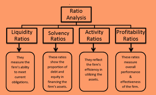 financial-ratio-analysis